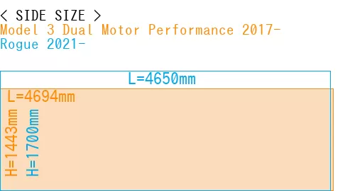 #Model 3 Dual Motor Performance 2017- + Rogue 2021-